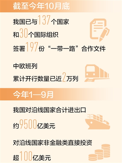 中国正步入全方位开放新时代 一带一路助推协同
