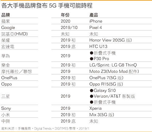 图片引自DGTIMES