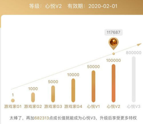 CF：忏悔！当年为王者之魄一充到底，现在真想给自己一个嘴巴子