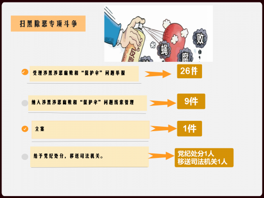 文山:图解1至10月正风反腐成绩单