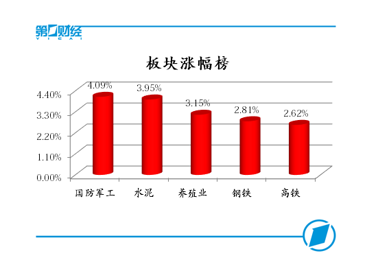 上海合作组织 经济和人口总量_上海经济合作组织(3)