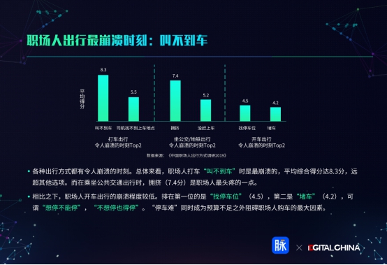 2019脉脉职场出行报告，洞察职场人出行”潜规则”
