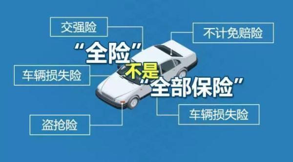 汽车保险有哪些误区，你真的知道吗？