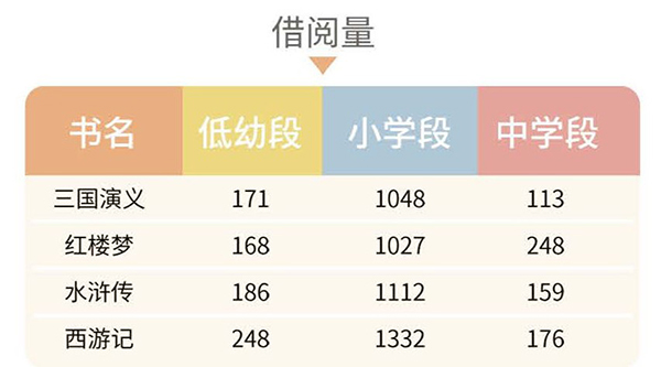 “2018上海市少年儿童阅读报告”出炉:中学生最
