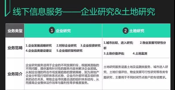 专访克而瑞南昌房产新闻机构负责人邱春焱