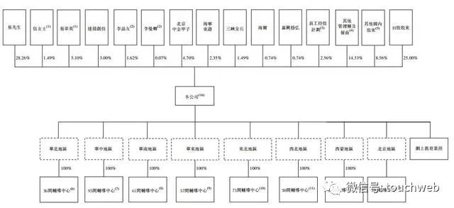 华图教育冲刺港交所:年营收22亿 曾两次A股借壳失败