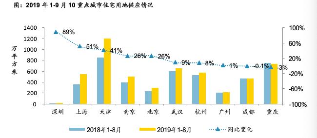 烟台市开发区gdp2000亿_烟台各县市区排名来啦 快看看招远排第几