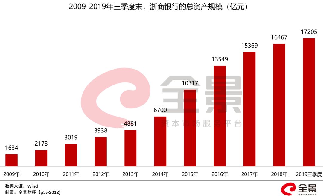 盈豐娱乐场网站,粤宏远A:全资子公司与宝盈地产、信韬实业以25.52亿元竞得东莞市一宗地块