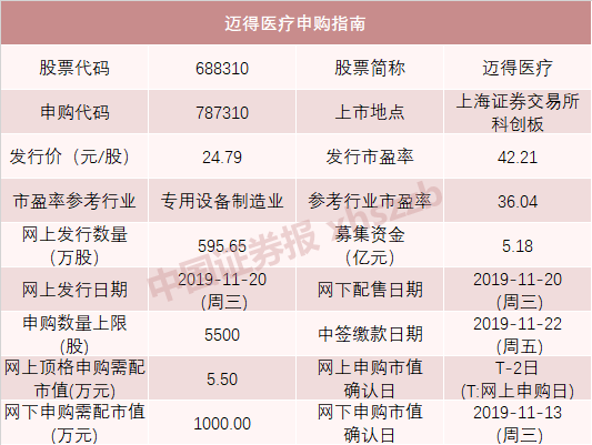 心博天下国际平台app,金租牌照申请升温 上市公司+银行“CP”成标配