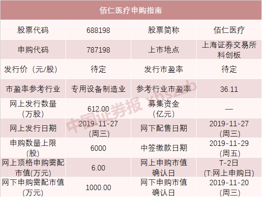 巨无霸邮储银行本周四打新 中签率会飙多高？