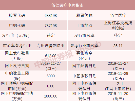 「注册送58体验金注册」年内个股大涨160%,消费股的黄金时代来了?