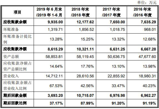 「澳门银河娱乐网ga」信用债违约处置现状与症结点