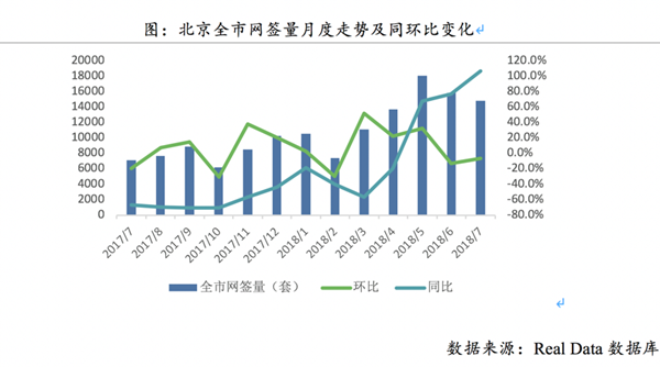 贝壳研究院发布北京市场月报:二手房供需乏力