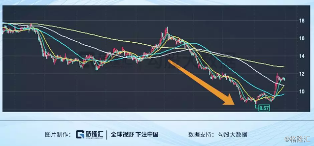 那个app可以赌钱|煤炭丨经济转型有效降低煤炭需求