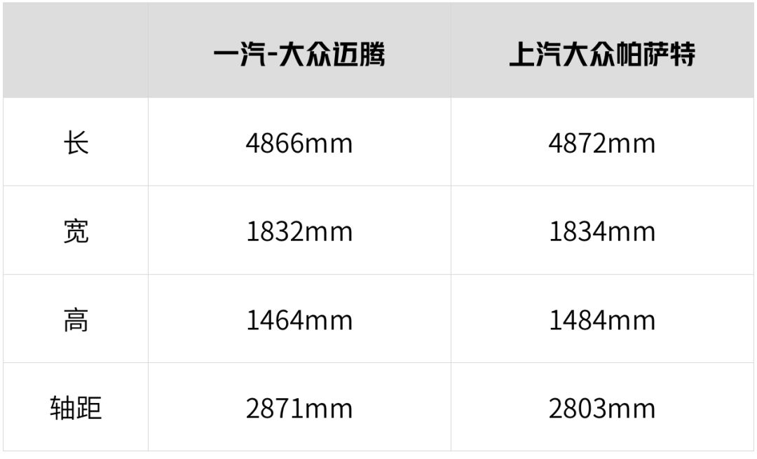 比口碑、论销量，20来万的合资B级车，这2台依然是老大！