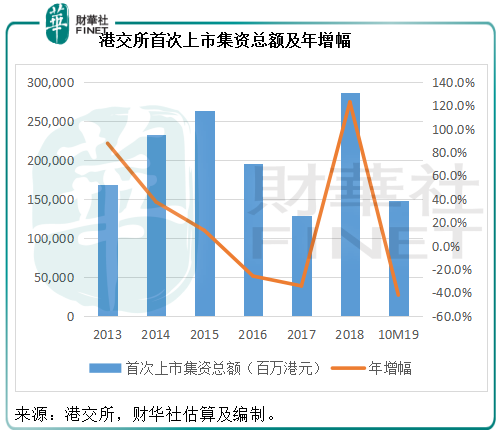 f88网站_30家上市券商一季度12大榜单:中信国君华泰最赚钱