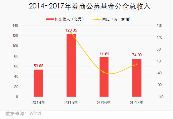 收入证明_什么是基金分仓收入(3)