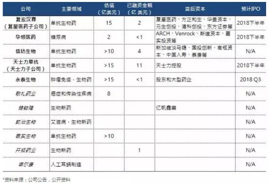 港交所主板新上市规则实施, 同股不同权 谁尝鲜