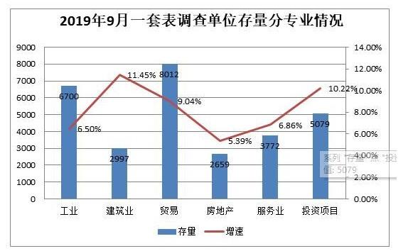 建筑业gdp归注册地_建筑业带动GDP(3)