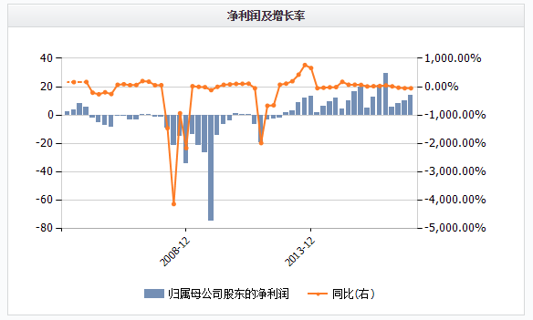 图片来源：Wind