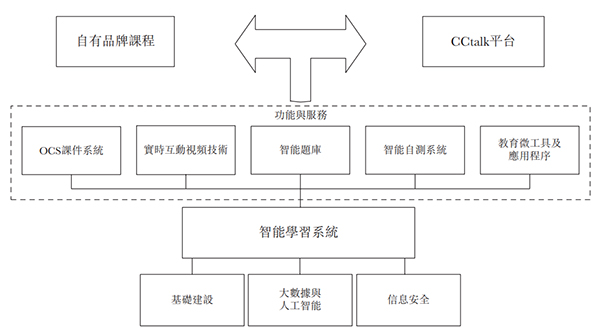 沪江一波三折的上市之路：三年亏12.38亿 资本方或寻求退出