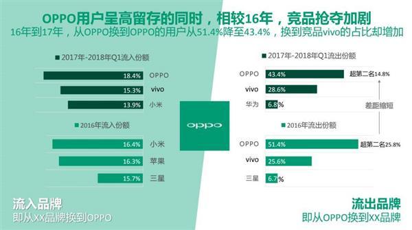 换机的诱惑：智能手机五巨头是如何“抢食”的？