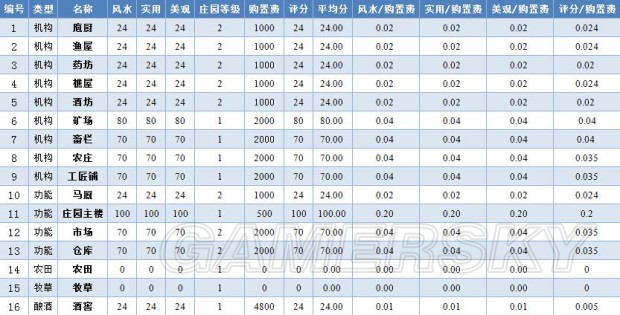 按人均gdp降序排列表格内容_2017年西亚各国GDP排名 土耳其总量第一,卡塔尔人均最高(3)