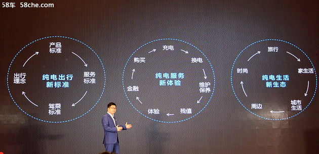 比亚迪e系列 5款新车/重新定义出行方式