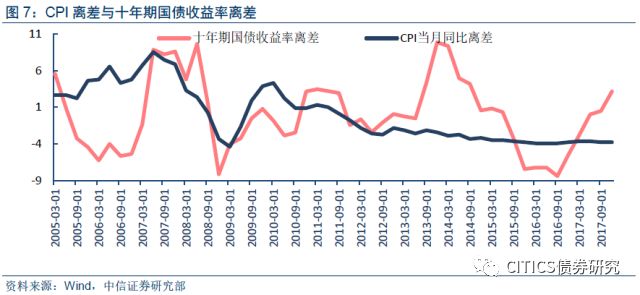 gdp的六个_那件比 保6 更重要的事(3)