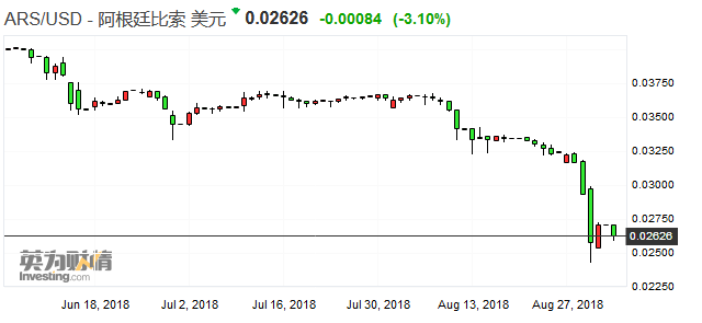 阿根廷gdp多少呀_阿根廷ETF今年已涨38 ,改革派中期选举大胜能否再添一把火(3)