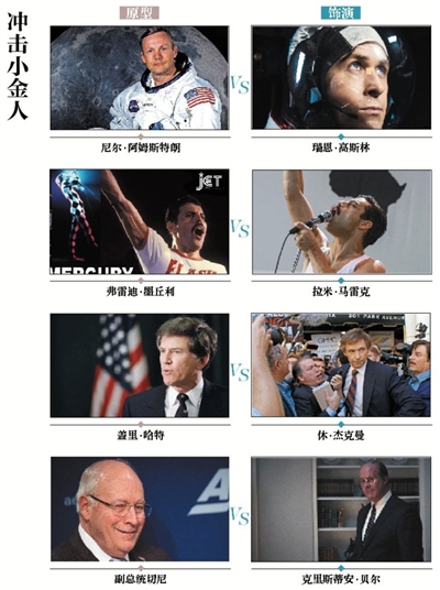 又到颁奖季!“高仿”角色冲击小金人