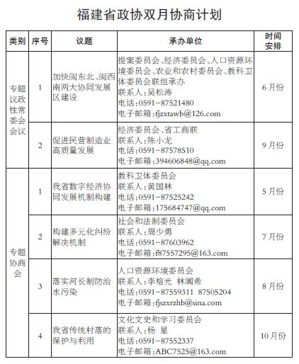 2019年度福建省政协重点协商工作计划