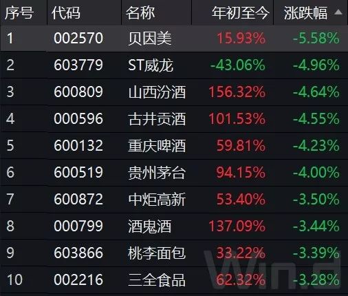 凤凰诚信官网|全球互联网巨头市值排名大洗牌 但前五大还是FAAM