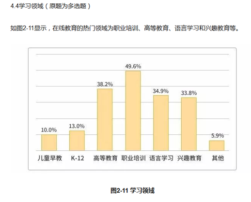 【博狗扑克】面对沪江、作业帮等强敌环绕,新东方在线上市后还有机会突围吗? 【博狗扑克】面对沪江、作业帮等强敌环绕,新东方在线上市后还有机会突围吗?