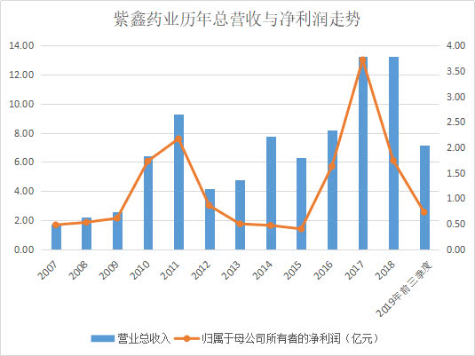 太阳城官网77 充了卡商家却跑路?青岛出招守护消费者