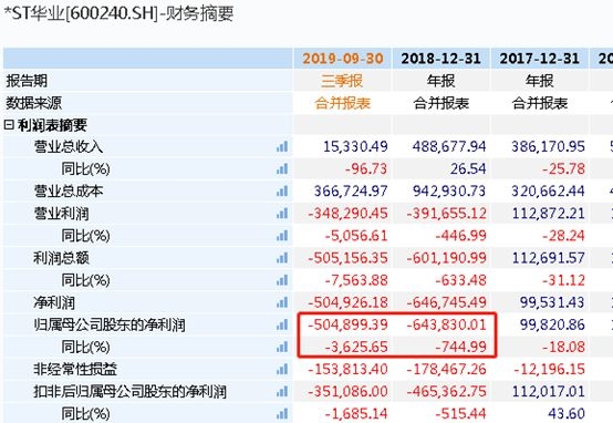 足球智能分析系统(2.0) 铝业大王魏桥集团张士平辞世 500强掌门留下三家公司