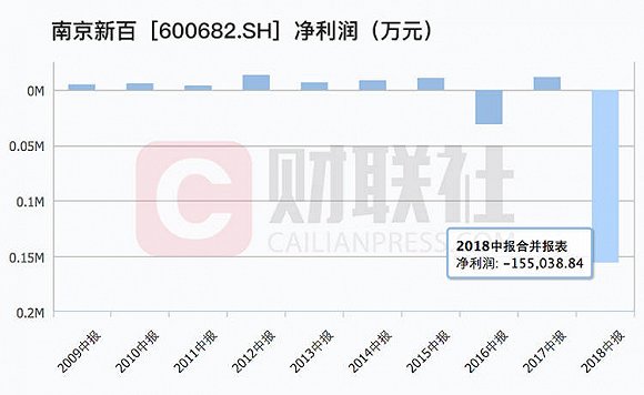 来源:财联社、Wind资讯