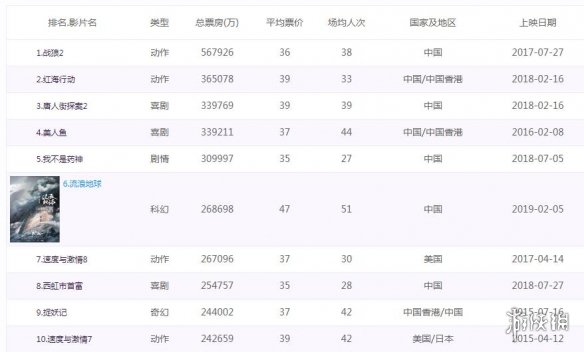 《不正经新闻》第21期:暴雪裁员,八方招聘?