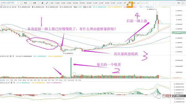 教你从形态上面选币|比特币等数字货币行情分析【6月2日救赎说币】