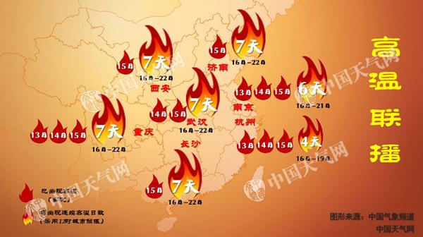 今天高温覆盖四分之一国土 加长版三伏来袭