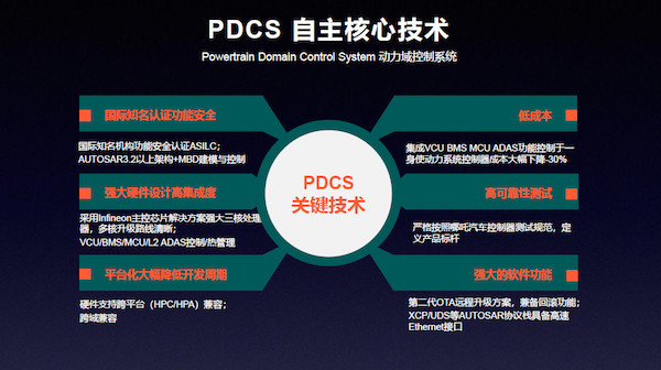 智能远情感近，哪吒汽车这样展示核心竞争力