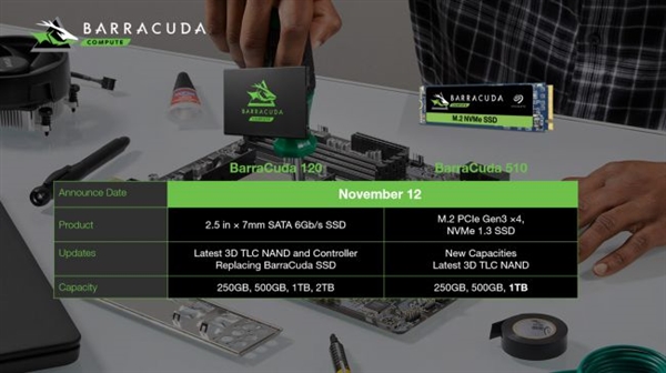 ca888网页版会员登录 我国今年第600亿件快递诞生