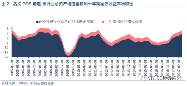 gdp是家中的总资产吗_我国的银行究竟有多大 前五家的总资产早已超过GDP了(2)