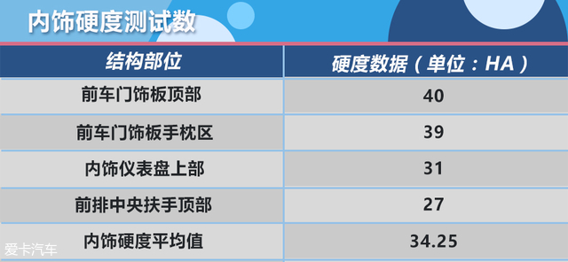 车展质检员 探汽车工艺之品牌高端车型