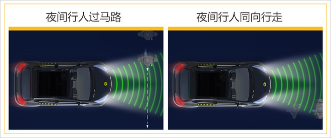 奥迪全新一代Q3碰撞测试解析 乘员保护充分