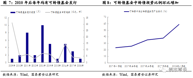 18年下半年可转债投资策略:三管齐下 攻守兼备