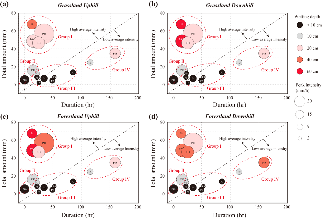 植物修复土壤是什么原理_mc里灰色的土壤是什么(2)