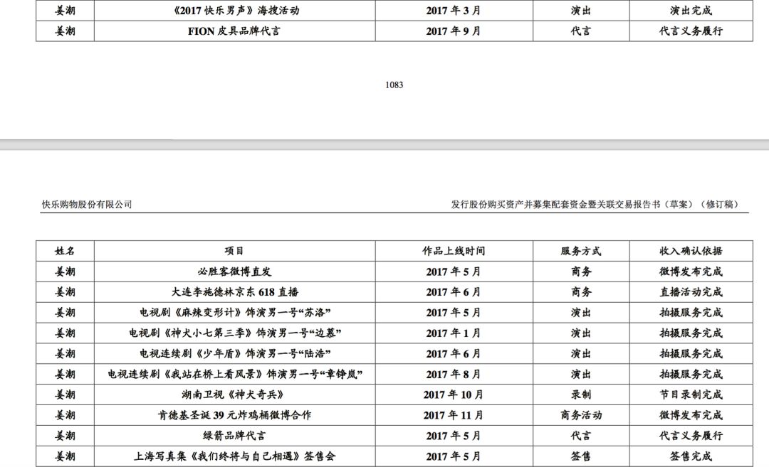 姜潮2017项目统计明细