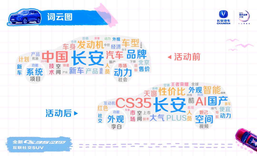 怎样才能让年轻人对你刮目相看？看长安CS35 PLUS这波操作就够了