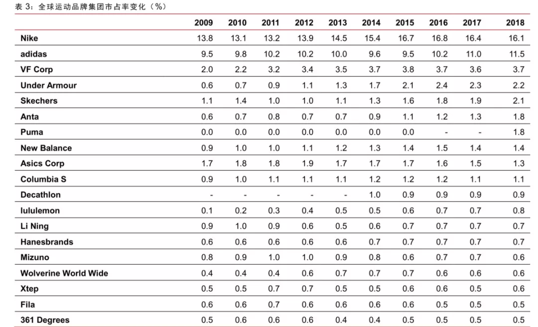 学电子竞技出路宽吗 - 收评:恒指跌0.19% 周黑鸭大涨10%中烟香港大跌11%